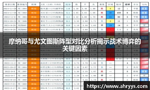 摩纳哥与尤文图斯阵型对比分析揭示战术博弈的关键因素